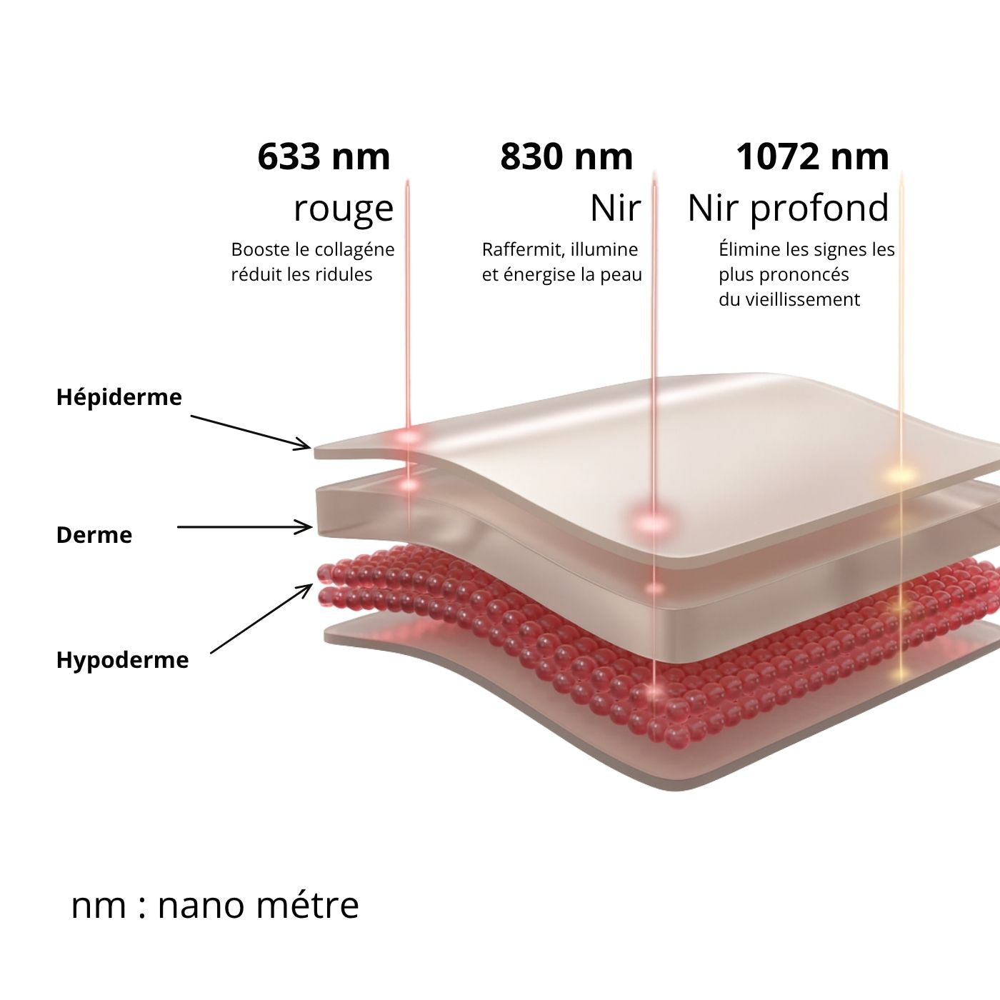 Masque LED Lumincare 600D